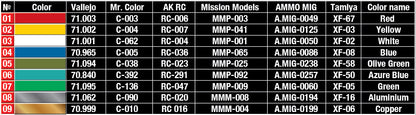 MiniArt 1/35 Military - Propane / Butane Gas Cylinders - 35619