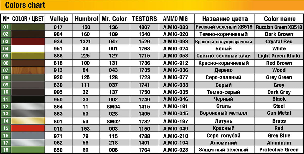 MiniArt 1/35 Military - T-54B Soviet Tank (Early) with Interior - 37011