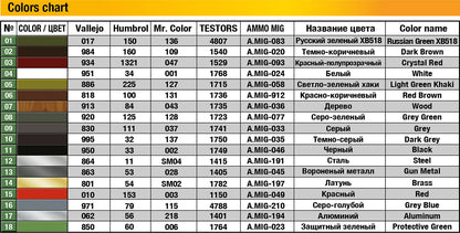 MiniArt 1/35 Military - T-54B Soviet Tank (Early) with Interior - 37011