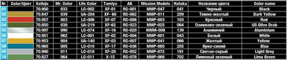 MiniArt 1/35 Accessories - Plastic Barrels & Cans - 35590