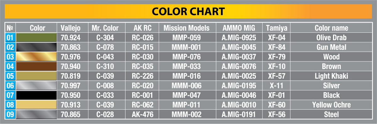 MiniArt 1/35 Military - British Weapons for Tank crew and Infantry - 35361