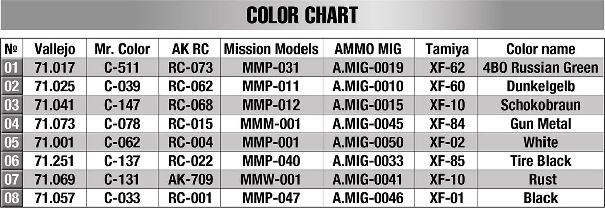 MiniArt 1/35 Military - T-34-85 Plant 112. Spring 1944 - 35379