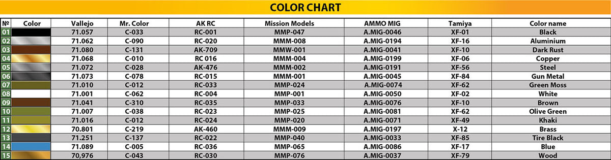 MiniArt 1/35 Military - Austin Armored Car (Interior Kit) - 39005