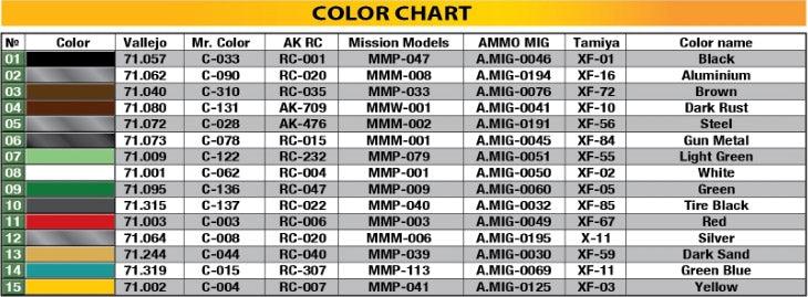 MiniArt 1/35 Military - Typ 170V Lieferwagen - 38040