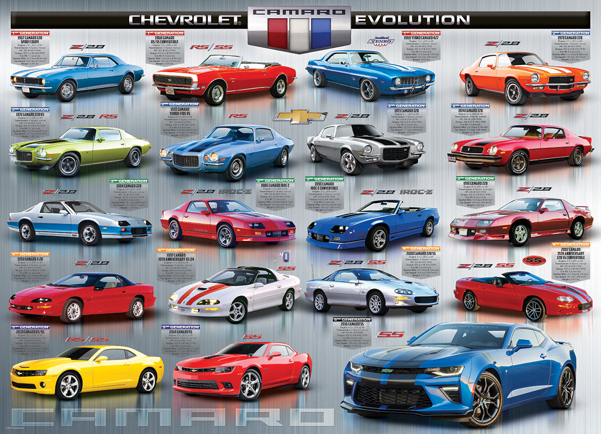 Eurographics Chevrolet The Camaro Evolution EG60000733 – detail 2