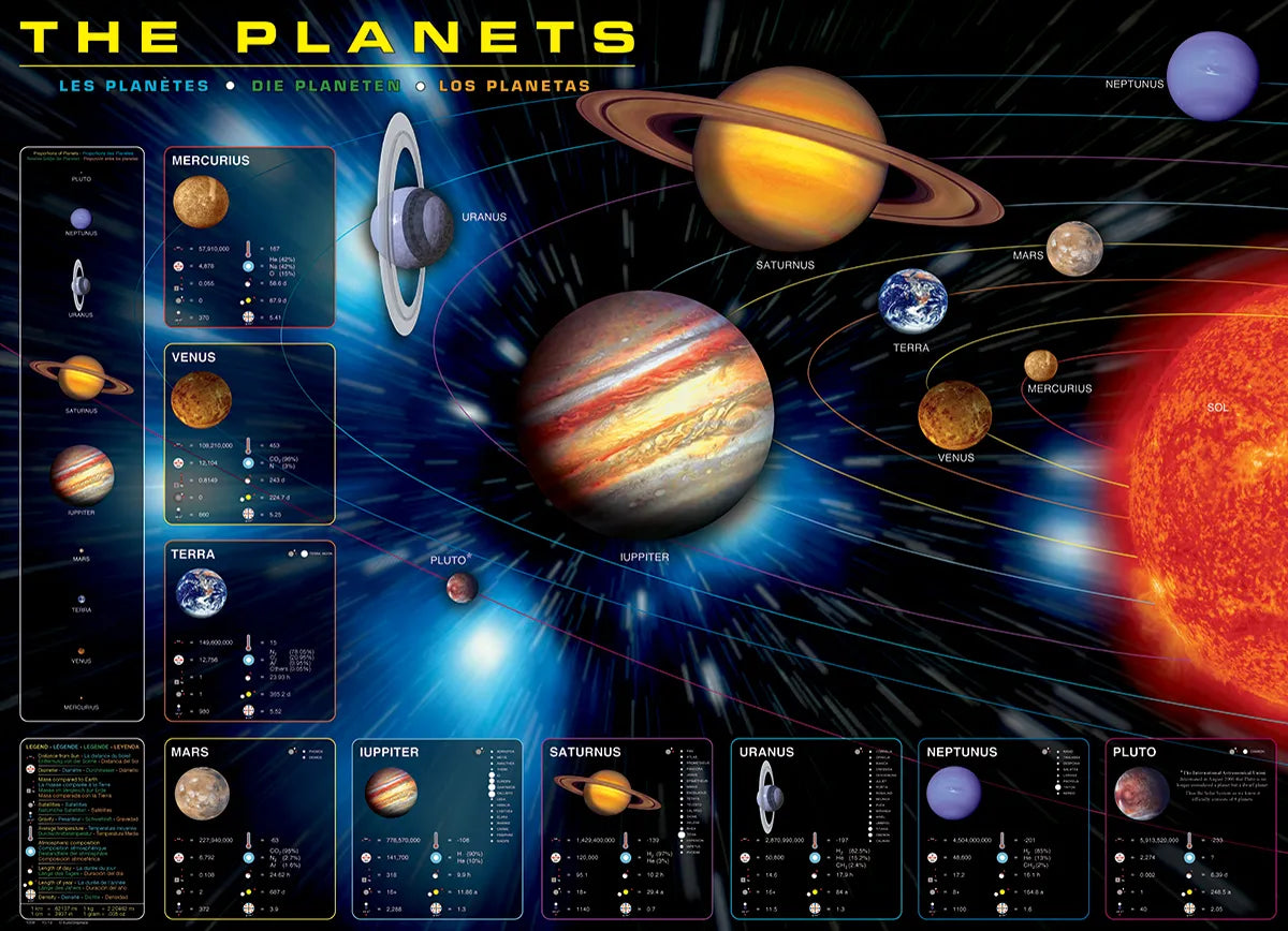 Eurographics The Planets EG60001009 – puzzle image